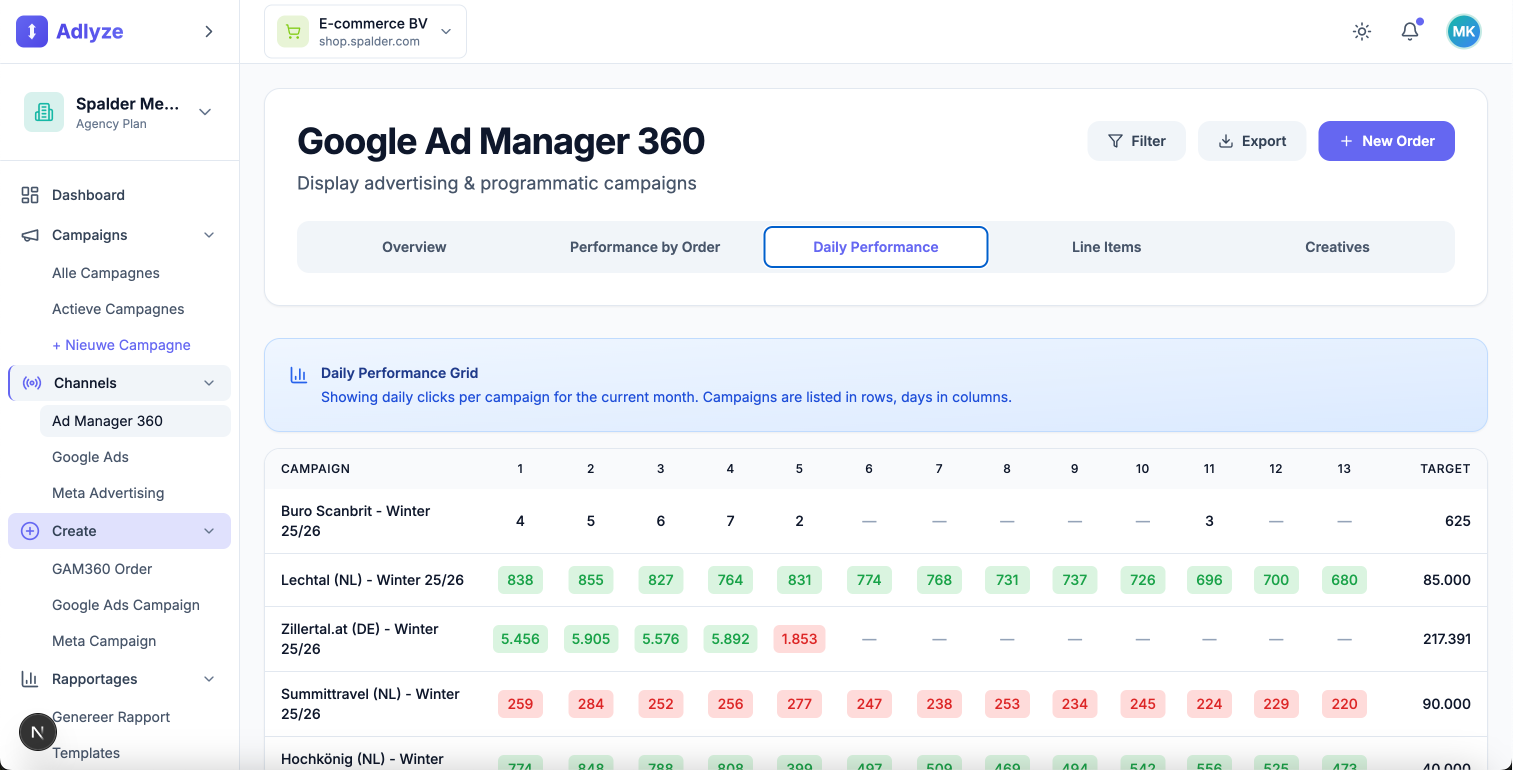 Analytics - Performance metrics and reports